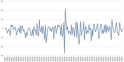 Rebalancing agri-food trade flows due to Russian import ban: the case of direct neighbors